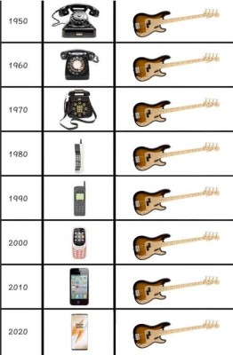 Guitar Advancements.jpg