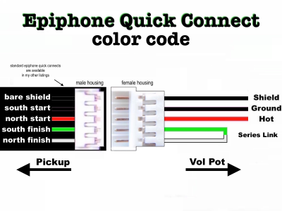 Epiphone Quick Connect Color Code_Gibby Shelter_eBay.png