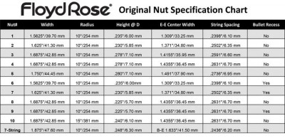 566379-nut-spec-chart.jpg.auto.jpg