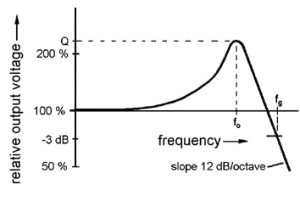 blog_pick-up-frequency-response-300x218.jpg